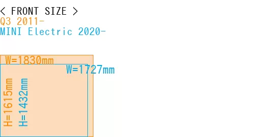 #Q3 2011- + MINI Electric 2020-